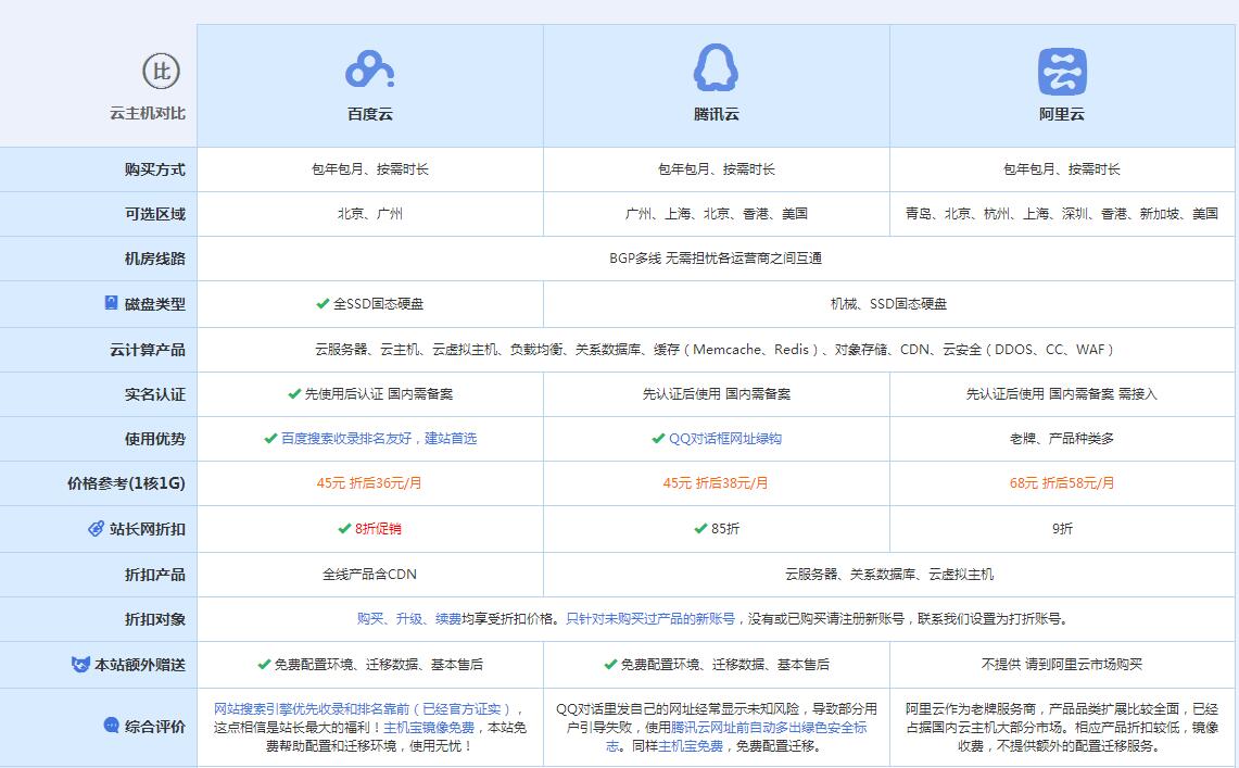 康保云主机代理对比.jpg